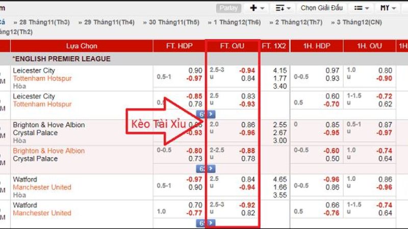 Xem bảng tỷ lệ kèo tài xỉu với cơ hội thắng cao để đặt cược 